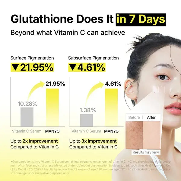[Dark Spot Care] manyo Glutathione 7 Dark Spot Serum — Serum for Face, Radiance Serum, Hyperpigmentation and Uneven Skin Tone Care, Korean Skin Care