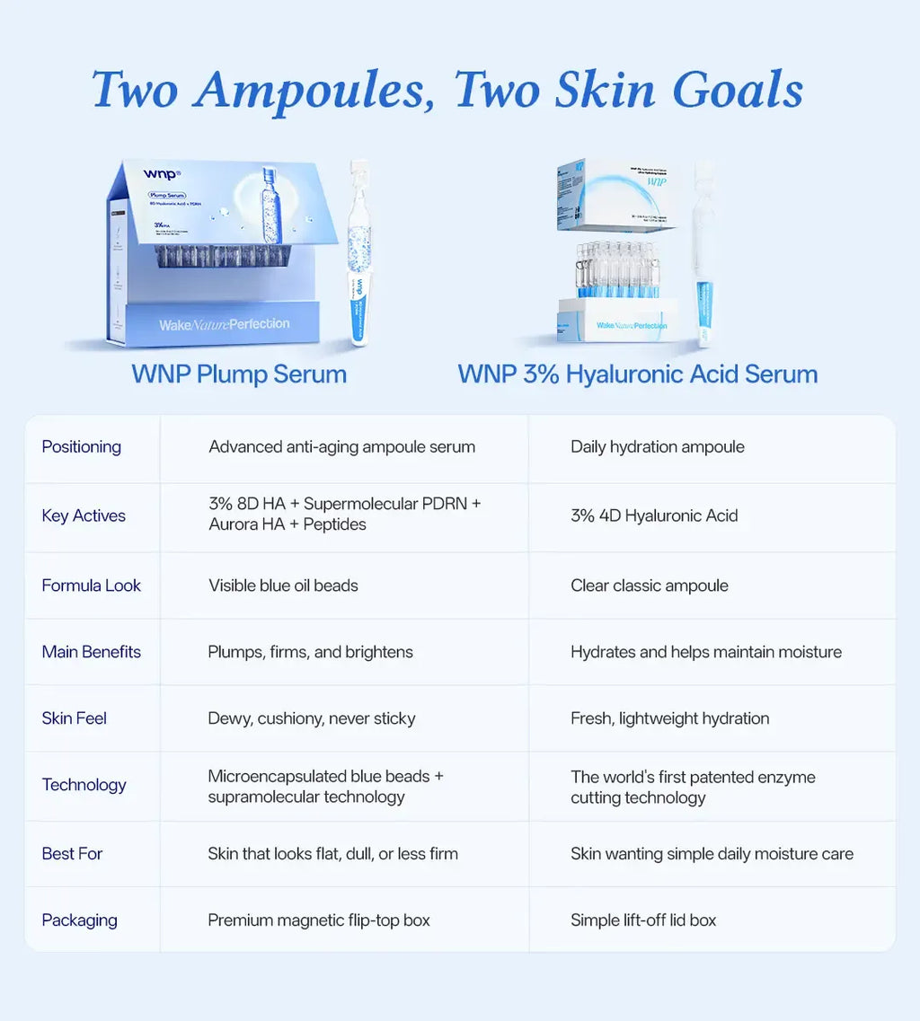 [NEW] WNP Plump Serum | 3% 8D Hyaluronic Acid + PDRN Blue Beads | Ultra-Low Molecular HA & 10 Peptide Complex | Long-Lasting Hydration for Plump | Smooth, Firm-Looking Skin summerwins