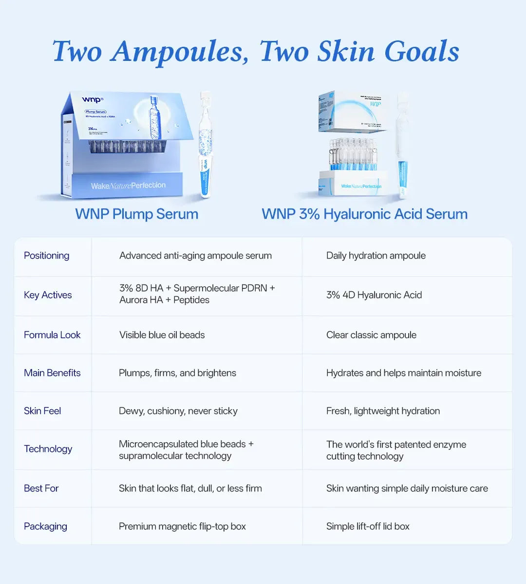 [NEW] WNP Plump Serum | 3% 8D Hyaluronic Acid + PDRN Blue Beads | Ultra-Low Molecular HA & 10 Peptide Complex | Long-Lasting Hydration for Plump | Smooth, Firm-Looking Skin summerwins